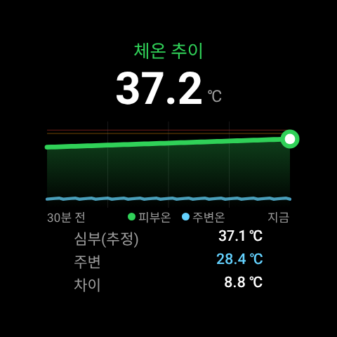 워치 체온 추이 화면 — 피부온과 주변 온도.